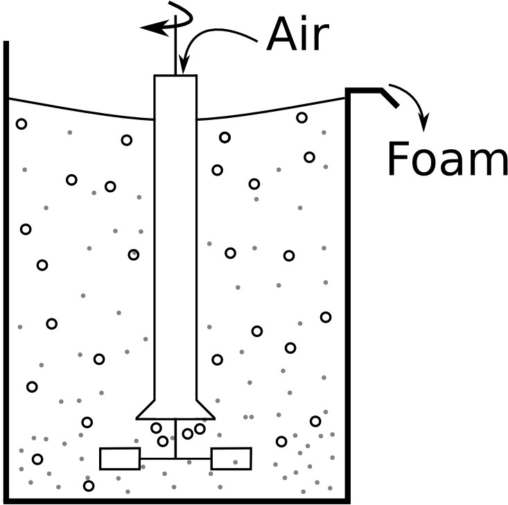 Particles in a foam suspension in a stirred tank